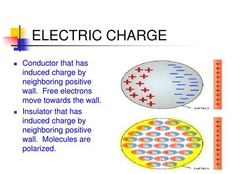 Electric Charge Betano
